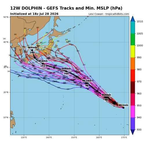 ▲針對白海豚颱風的路徑，大方向雖然還是往日本一帶，但不確定性依舊非常高。（圖／翻攝tropical tidbits）