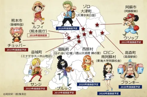 ▲熊本縣早期公布草帽一夥銅像設置位置，分別對應各地在2016年熊本地震後面臨的重建課題。（圖／翻攝自ONE PIECE熊本復興計畫）