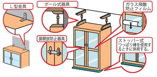 ▲展示櫃可搭配L型金具、伸縮桿、櫃門防開裝置、玻璃防飛散膜及底部止滑器，多層降低傾倒與玻璃破裂風險。（圖／翻攝自日本防災資料）