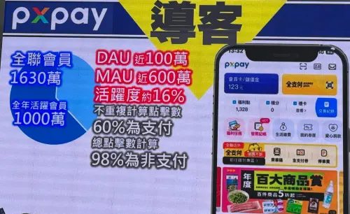 ▲PX Pay目前有超過1100萬名會員，做為串聯會員、支付、AI導購、小時達、分批取及全電商的核心。（圖／記者鍾怡婷翻攝）
