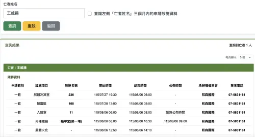 ▲高雄市殯葬設施查詢資料顯示，王威揚醫師告別式將於8月6日在高雄市第一殯儀館福寧堂舉行，上午9時舉行公祭，隨後於中午辦理火化。（圖／翻攝自高雄市殯葬管理處網站）