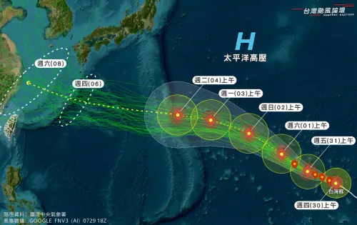 ▲太平洋高壓的強弱將左右白海豚颱風後續路徑，若高壓偏強可能持續偏西移動，若偏弱則有機會北轉往日本九州或韓國方向，實際走勢仍待下周中後期觀察。（圖／臉書粉專「台灣颱風論壇」）
