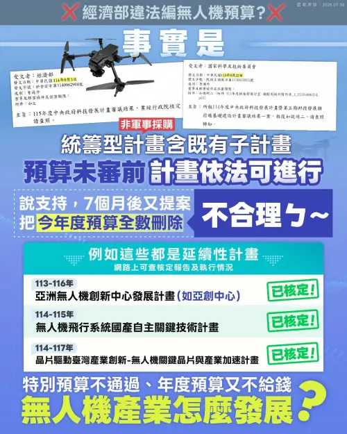 開戰立院！經濟部：特別預算、年度預算不給錢　怎麼發展無人機？