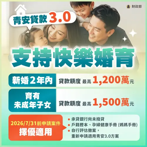 ▲財政部「青安貸款 3.0」加大支持婚育家庭，結婚 2 年內的新婚家庭最高可貸 1,200 萬元，育有未成年子女家庭最高可貸 1,500 萬元。（圖／財政部提供）