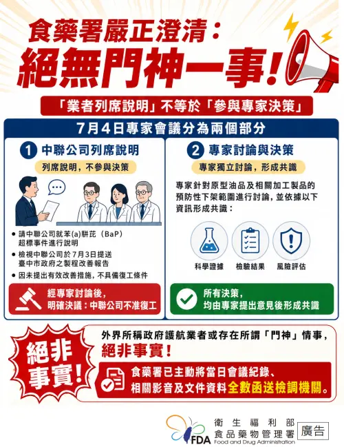「中聯列席專家會議」遭疑護航　食藥署：資料已全送檢調