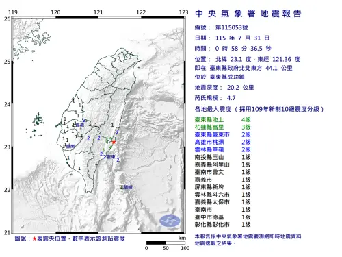 地震速報／國家警報響！台東成功規模4.7極淺層地震　最大震度4級