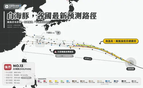 ▲白海豚颱風路徑突然不轉彎了，各國最新路徑、模式最新預測路徑一次看，會不會靠近台灣北部海域一切都要看「西行時間」有多久。（圖/天氣即時預報）