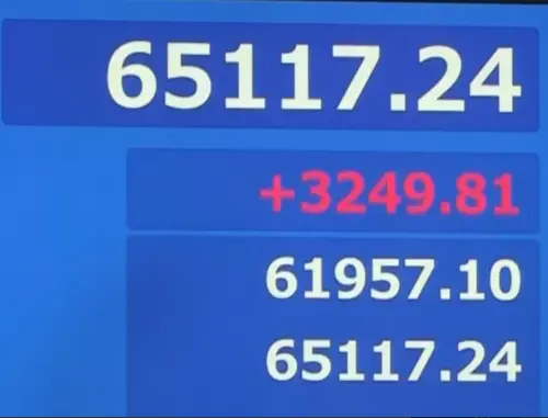 亞股開盤大漲！日經強勢反彈逾3000點　韓國KOSPI指數升幅超過10%