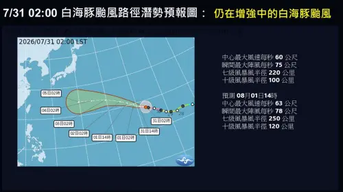 ▲白海豚颱風還在增強當中，有可能在8月1日強度達到最強。（圖／翻攝自賈新興臉書粉專）