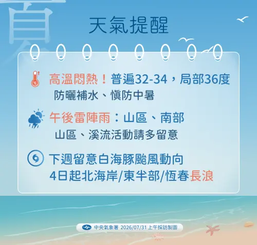 ▲今（31）日天氣高溫悶熱，山區、南部小心午後雷陣雨。（圖／中央氣象署cwa.gov.tw）