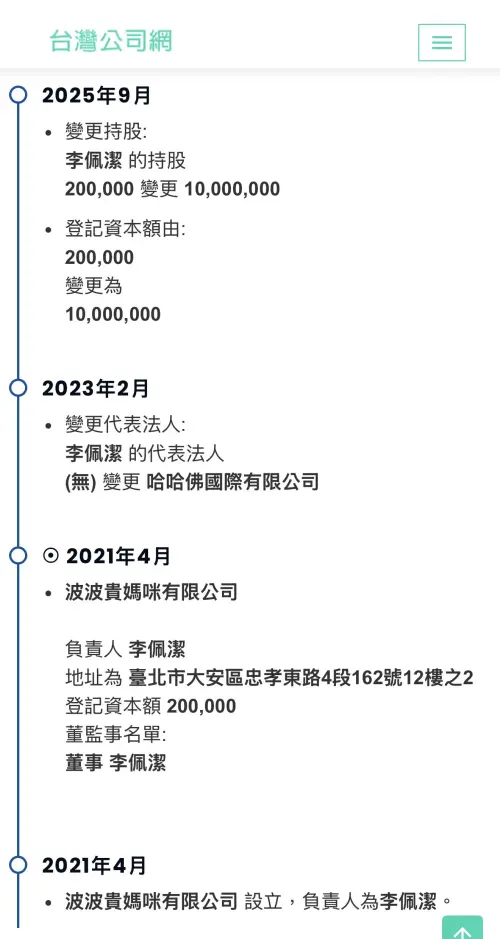 ▲HAHABABY在成立4年間，資本額由20萬元提高至1000萬元。（圖／翻攝自台灣公司網）