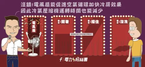 ▲台電表示，冷氣搭配電風扇或循環扇使用，可促進室內空氣循環、加快冷房速度，進而減少壓縮機運轉時間，兼顧涼爽與省電。（圖／翻攝自台電電力粉絲團）