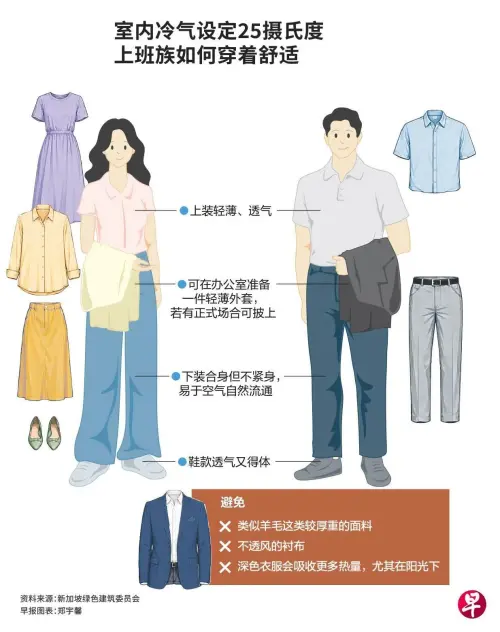 ▲新加坡宣佈了新的節能舉措，啟用辦公版「節能25」適宜著裝指南。（圖／翻攝自聯合早報）
