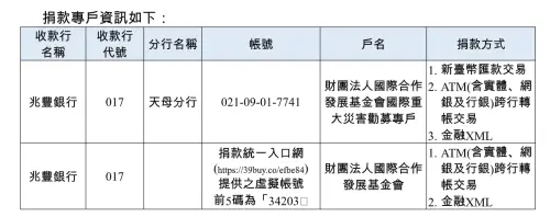▲外交部委託國際合作發展基金會開設「0728日本熊本賑災專案」捐款專戶，自今年8月1日起至8月31日接受民眾捐款，財金公司也宣布，捐款免跨行手續費。（圖／財金公司提供）