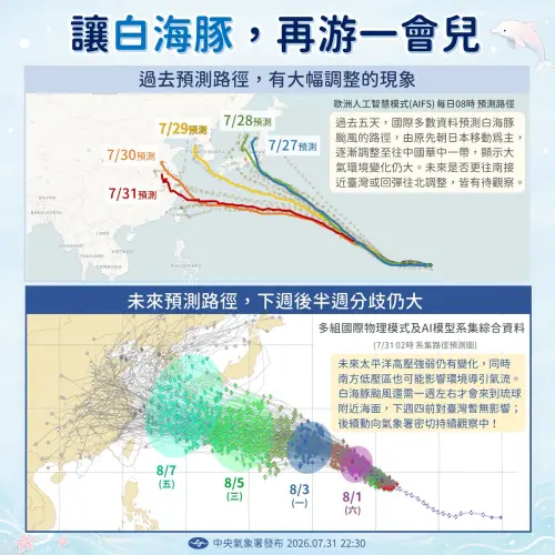 ▲白海豚颱風路徑連續五天修正，目前最新預測路徑從進入日本九州、經東海往中國華中移動、或通過台灣北部海面附近甚至更接近，都在可能的射程範圍內。（圖/中央氣象署cwa.gov.tw）