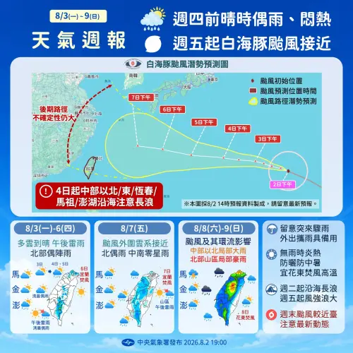 ▲受白海豚外圍環流影響，周六（8日）起北部山區有局部豪雨發生機率，各地沿海也將陸續出現長浪。（圖／中央氣象署cwa.gov.tw/）