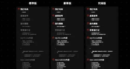 ▲《NBA 2K27》標準版、豪華版、究極版內容比較。（圖／NBA 2K提供）