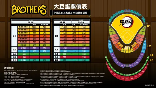 「中信兄弟X鬼滅之刃」聯名主題日來了！開賣時間、各資格一次看