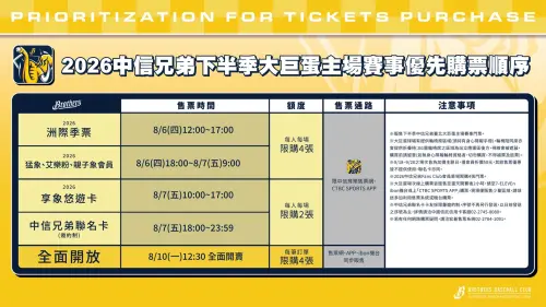 ▲中信兄弟下半季大巨蛋主場賽事優先購票順序。（圖／中信兄弟提供）