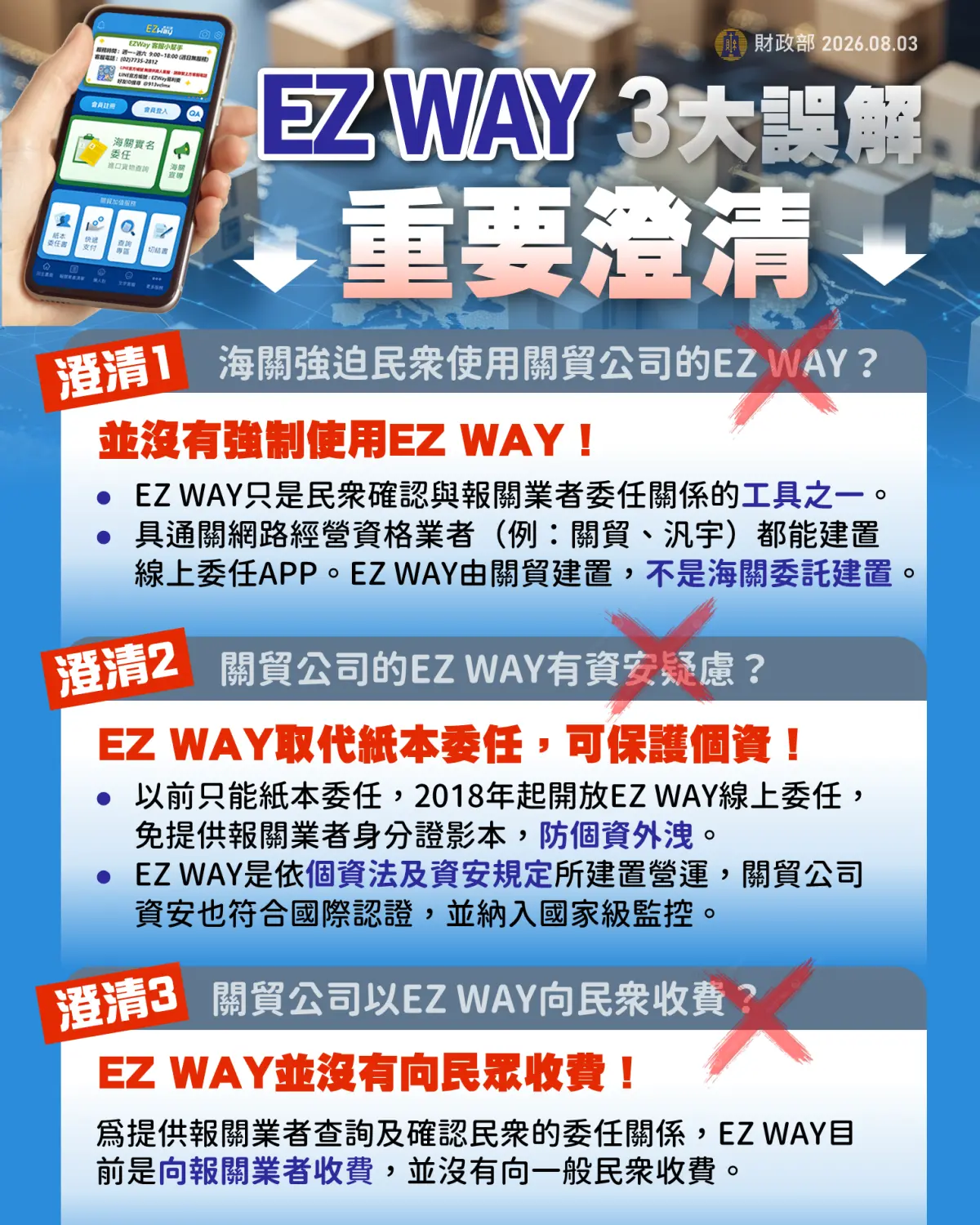 ▲EZ WAY近期遭疑民營，財政部關務署發布三大澄清。（圖／財政部提供）