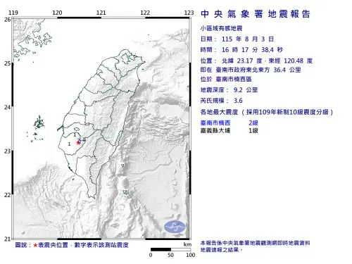 地震速報／16:17台南楠西「規模3.6」極淺層地震！最大震度2級