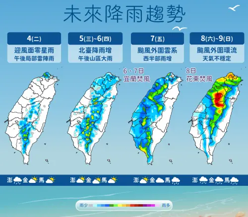 ▲氣象署說明，本周前期以午後雷陣雨為主，周五至周日受白海豚颱風外圍環流影響，北台灣、山區降雨較明顯。（圖／中央氣象署cwa.gov.tw）