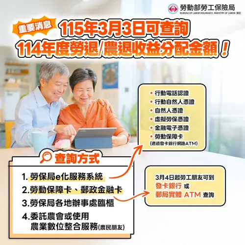 ▲民眾可透過「行動電話認證、自然人憑證、虛擬勞保憑證、行動自然人憑證、金融電子憑證」5方式登入系統查詢。（圖／勞工保險局bli.gov.tw）