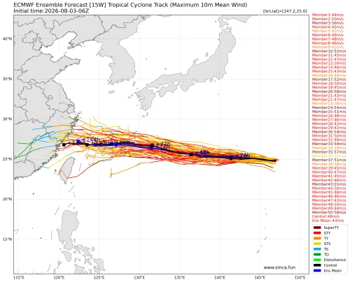 ▲歐洲模式（ECMWF）於3日晚間針對白海豚颱風的系集路徑預測。（圖／smca.fun）