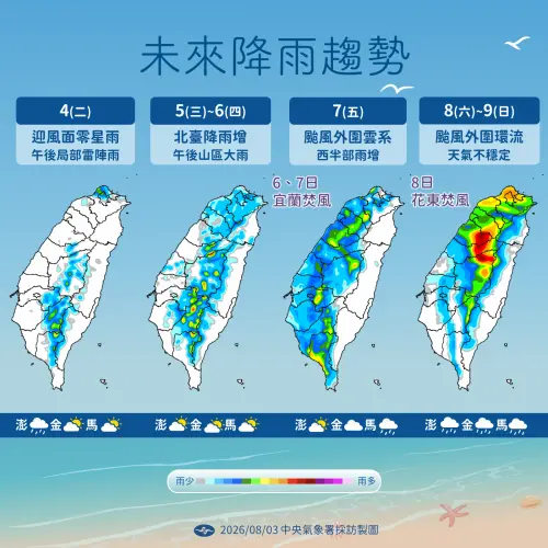 ▲隨著白海豚靠近，因為環流較大，不排除最快7日發布海警，屆時西半部降雨會增加；8日、9日外圍環流影響，風雨將會影響最劇烈。（圖/中央氣象署cwa.gov.tw）