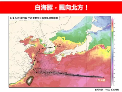周六白海豚颱風大北轉！「6縣市」暴風侵襲率破3成：北北基桃首衝