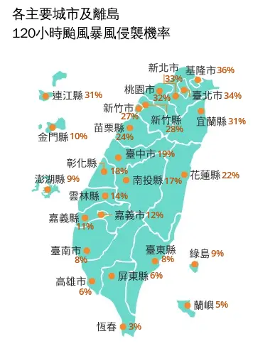 ▲最新暴風侵襲機率顯示，基隆、台北、新北、桃園、宜蘭及連江超過30%。（圖／中央氣象署cwa.gov.tw/）
