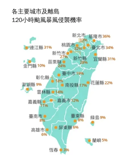 ▲白海豚颱風最新暴風侵襲機率顯示，基隆、台北、新北、桃園、宜蘭及連江超過30%。（圖／中央氣象署cwa.gov.tw）