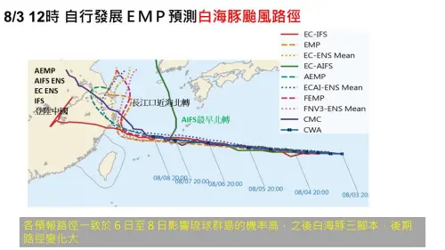 ▲白海豚颱風將出現「北轉韓國」、「長江口近海北轉」及「登陸中國後北轉」3大劇本。（圖／賈新興提供）