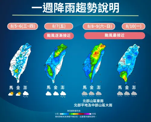 氣象署：白海豚颱風周五起影響！父親節北北基桃大雨　山區有豪雨