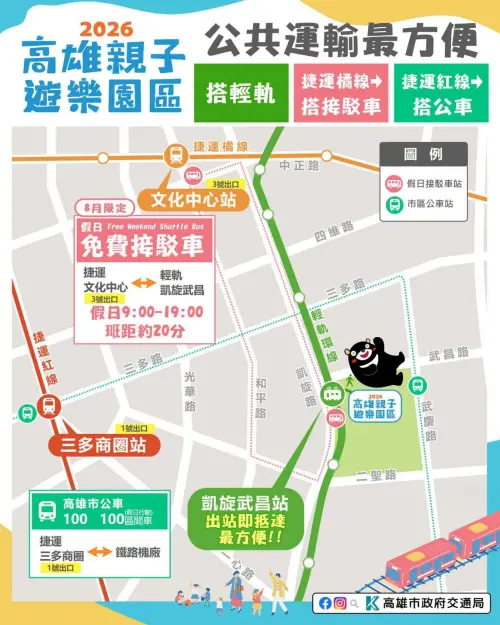 ▲高雄親子遊樂園區交通指南一覽（圖／高雄市交通局提供）