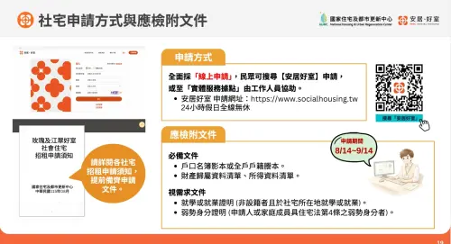 ▲2026 年第 3 季中央社會住宅申請管道、受理時間與應備證明文件總整理。（圖／國家住都中心提供）
