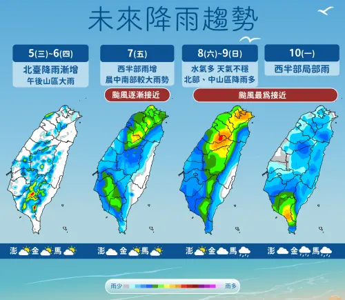 ▲氣象署說明，本周前期以午後雷陣雨為主，周五至周日受白海豚颱風外圍環流影響，北台灣、山區降雨較明顯。（圖／中央氣象署cwa.gov.tw）