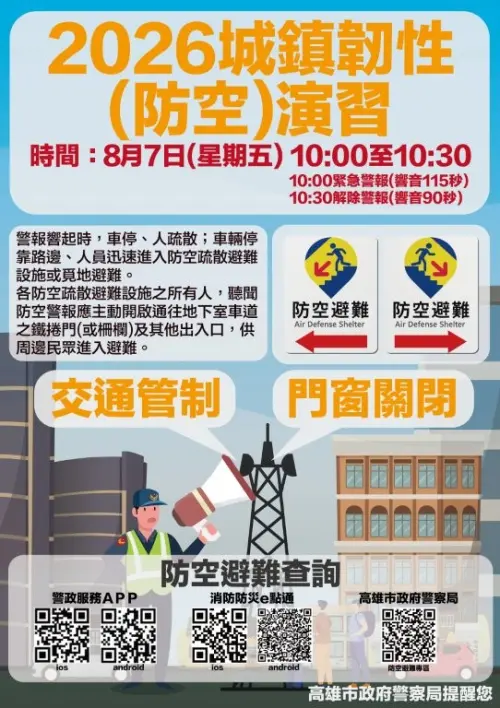 ▲高市警局再次提醒，演習期間人、車不依規定進行防空疏散避難或不接受警察及民防執勤人員引導者，依民防法規定，最重可處新臺幣15萬元罰鍰。（圖／高市府提供）