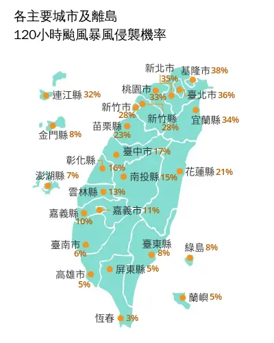 ▲據中央氣象署今（4）日下午2時公布的最新「120小時颱風暴風侵襲機率」顯示，目前基隆市已經高達38%，雙北、桃園、宜蘭也都突破3成。（圖／中央氣象署cwa.gov.tw）
