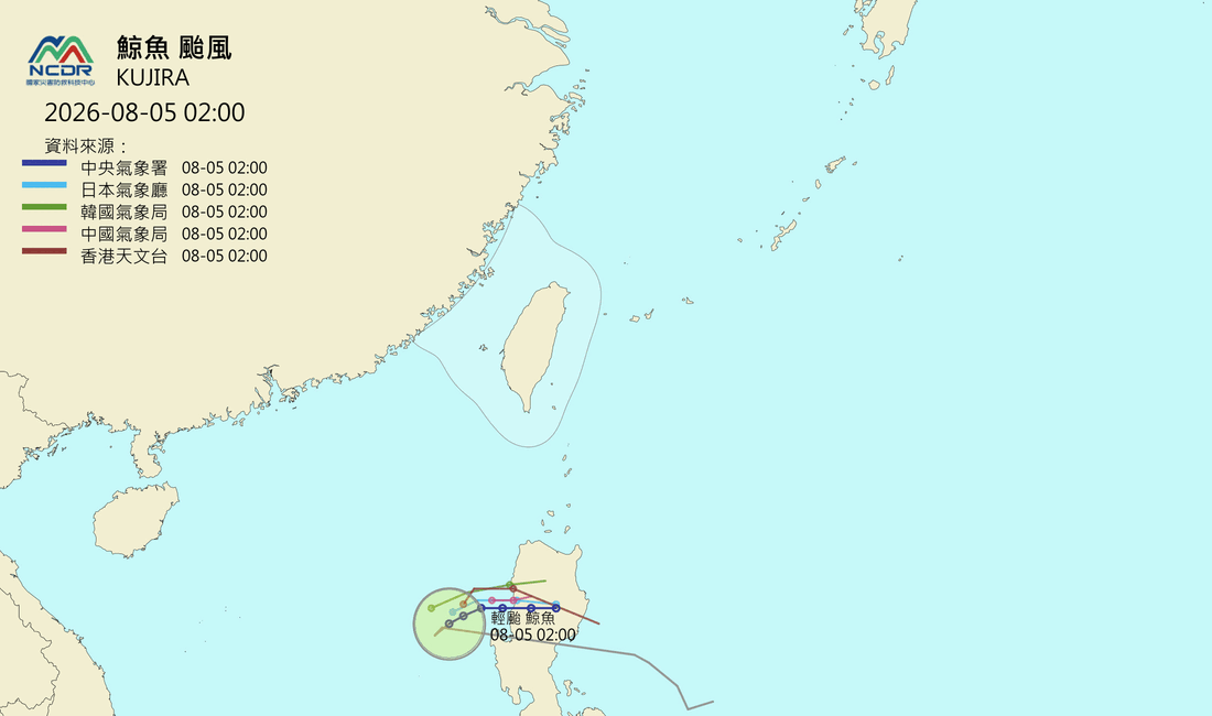 ▲鯨魚颱風今晨2時生成，向東迴轉，明（6）日登陸呂宋島將減弱回熱帶低壓。（圖／NCDR）