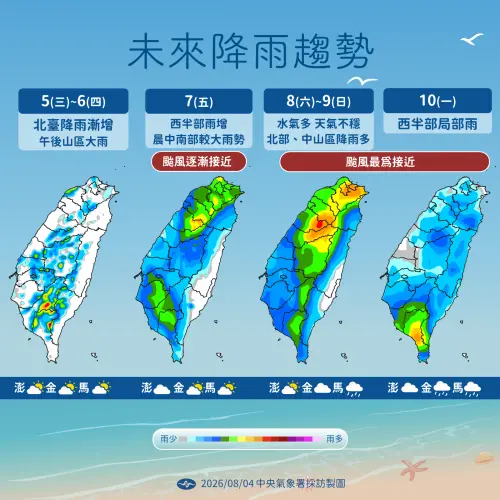 ▲白海豚颱風逐漸逼近台灣，影響父親節周末天氣，全台都有降雨機率。（圖/中央氣象署cwa.gov.tw）