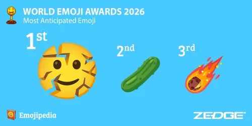 ▲《Emojipedia》在世界 Emoji 日舉辦了票選活動，由「破碎笑臉」以壓倒性票數拿下最受期待的第一名。（圖／Emojipedia）