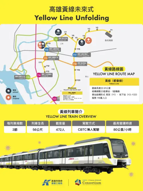 ▲高雄捷運黃線未來式。（圖／高市府捷運局提供）