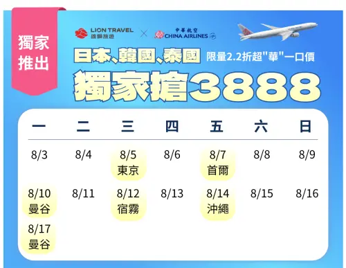 ▲雄獅旅遊除了華航機票82折起，每周三天還推出來回機票3888元之限量優惠。（圖／雄獅旅遊提供）