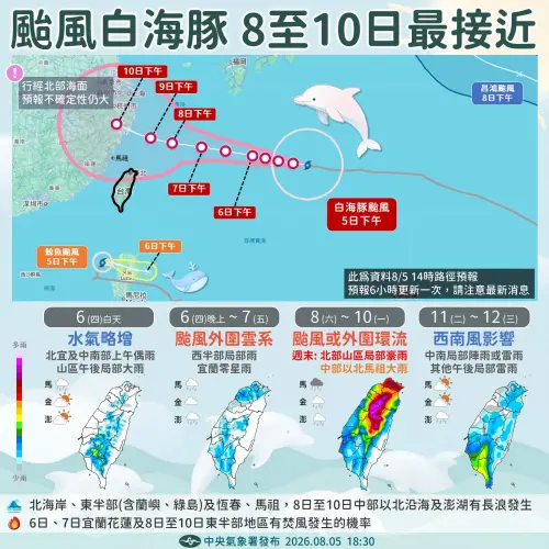 ▲中央氣象署表示，第 13 號颱風「白海豚」，目前位於台灣東方約 1,600 公里海面上，預計於週六（8日）至下週一（10日）位於台灣北方海面，屆時對台灣影響最深。（圖／中央氣象署cwa.gov.tw）
