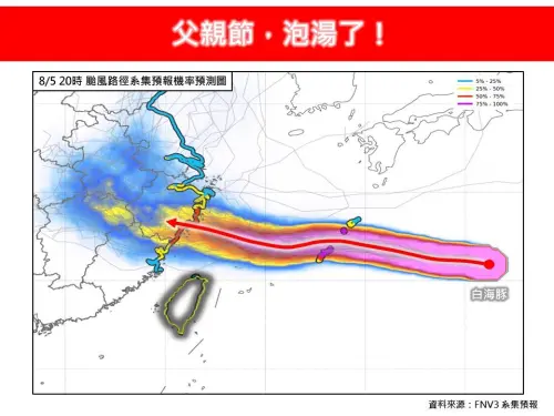颱風路徑再變化！白海豚海警機率破85%　父親節恐泡湯：雨連下5天