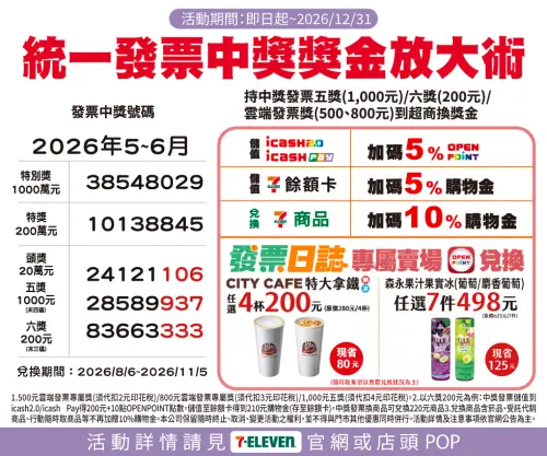 ▲7-11統一發票中獎獎金放大術。（圖／7-11提供）