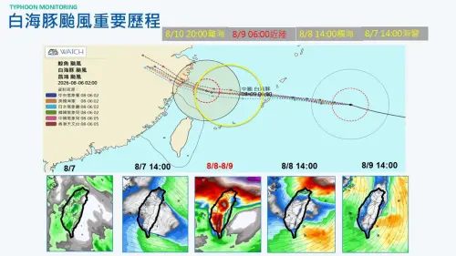 白海豚逼近台灣！各國路徑出爐「周末雨勢狂掃」　最快明天發海警