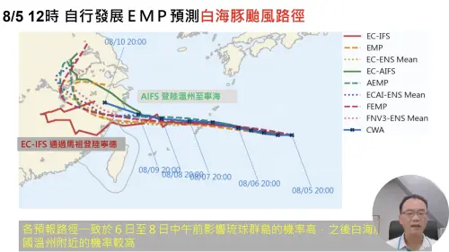 ▲白海豚颱風在經過台灣後開始北轉，不過北轉的幅度要看明天的預報。（圖／翻攝自賈新興YT）