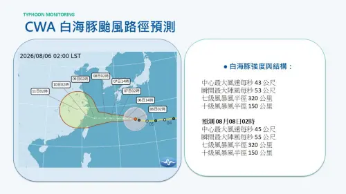 ▲中央氣象署預估，白海豚將在10日離開台灣北部海面。（圖／翻攝自賈新興臉書粉專）